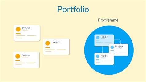 Spring Boot Portfolio Project 的图像结果