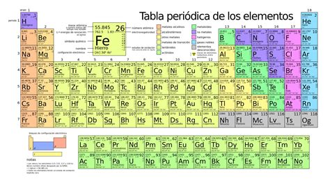 vocabulario técnico - The Elements of the Periodic Table in Spanish ...