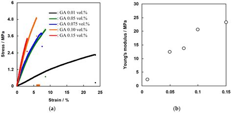 Preparation of PVA-Based Hollow Fiber Ion-Exchange Membranes and Their ...