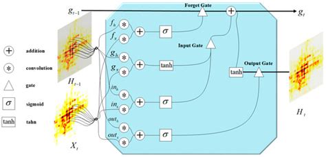 Mathematics | Special Issue : Artificial Intelligence, Pattern ...