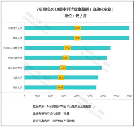 2021高校毕业生就业薪酬分析：本科月起薪算数平均值分别为5825元