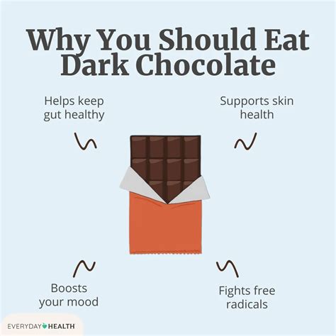 Chocolate Consumption Health