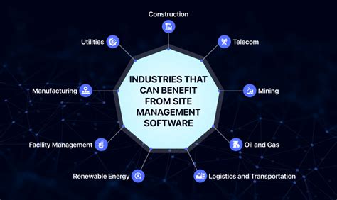 Image result for Site Development Software