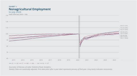 New England Economic Conditions through September 3, 2024 - Federal ...