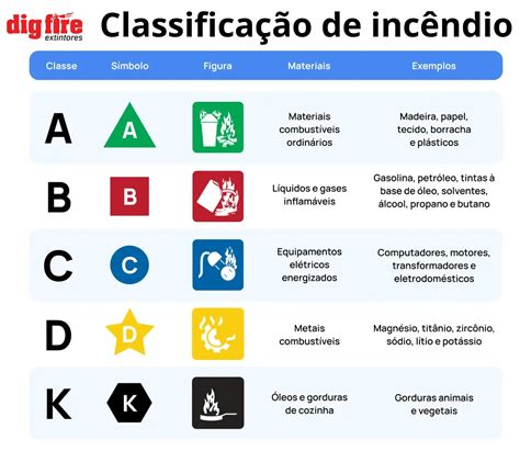 Roupa de Combate a Incêndio: Segurança e Alta Resistência