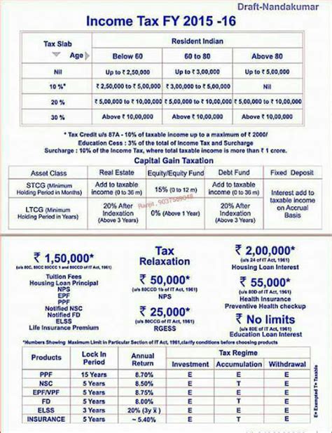 IncomeTax :: MAHESH