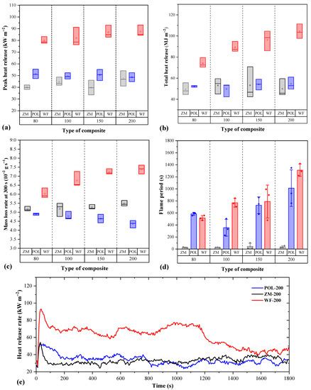 Seagrass Leaves: An Alternative Resource for the Production of ...