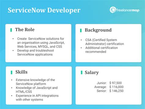 ServiceNow Developer Tutorial 的图像结果