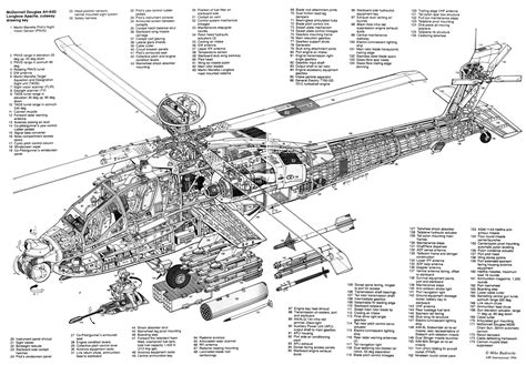 AH-64D Longbow Apache #cutaway | Attack helicopter, Helicopter, Cutaway