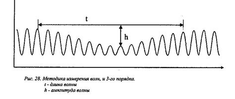 5. Фотоплетизмограмма (фпг).