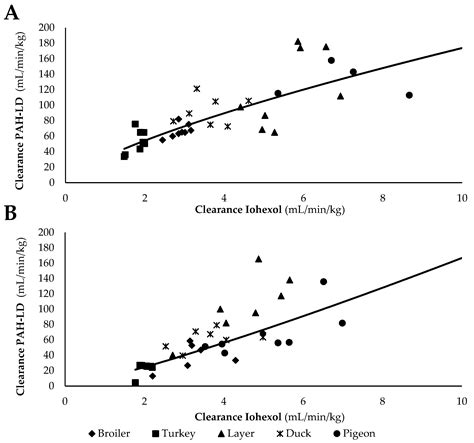 Simultaneous Measurement of Glomerular Filtration Rate, Effective Renal ...