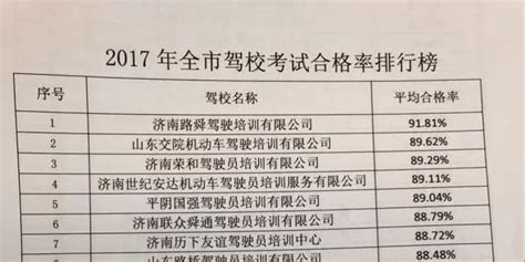 济南2022学历提升培训机构排名一览表-济南汉硕教育