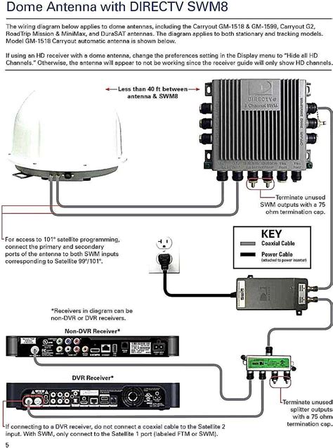 Direct TV Setup Guide 的图像结果