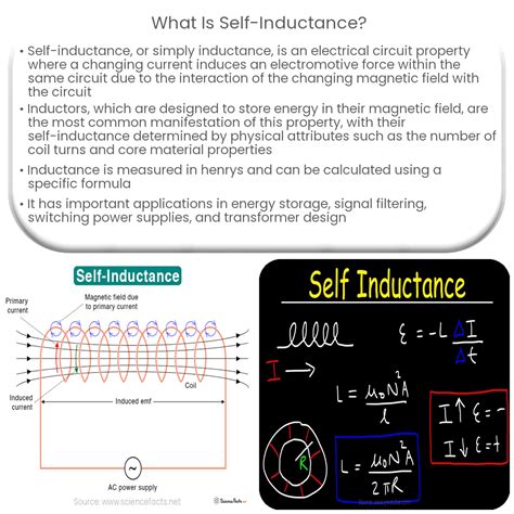 Image result for Self-Induction Explained