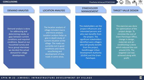 Village infrastructure development | CEPT - Portfolio