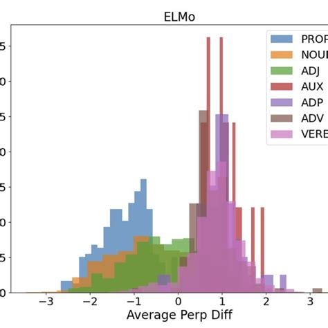 Image result for Preference Score File