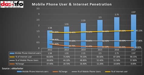 Mobile Internet Users 的图像结果