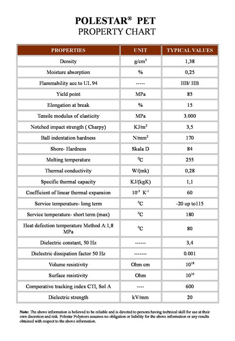 STELLO T - High-Quality PET Products | Polestar Polymers
