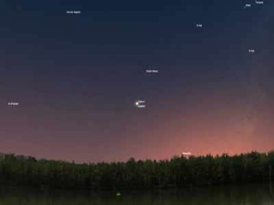 Jupiter Saturn great conjunction: Watch Jupiter-Saturn conjunction at ...