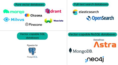 Image result for Document Store