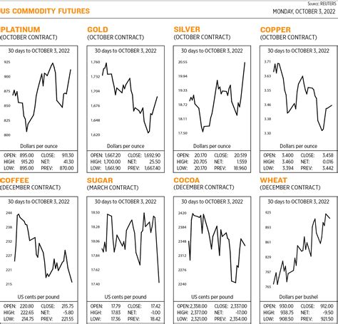 Image result for Commodity Quotes