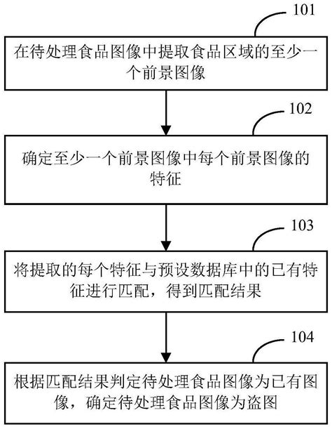 电商保险理赔流程图|迅捷画图，在线制作流程图