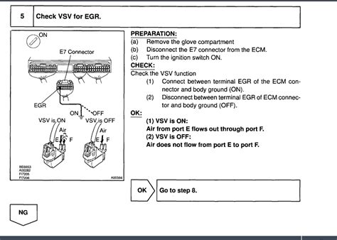 P0401 Code 的图像结果