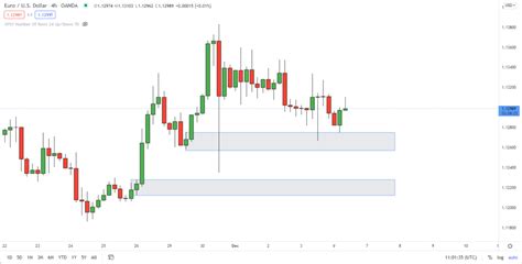 Image result for Forex Order Blocks