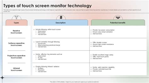 Touch Screen Types 的图像结果