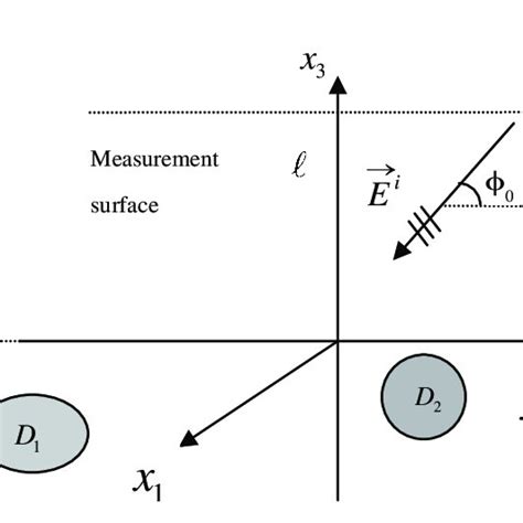 Image result for Geometric Problem Example
