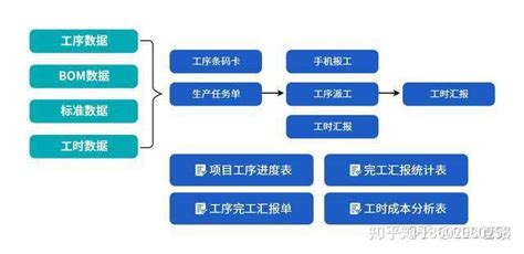 购买一套ERP系统软件大概要多少钱？ - 知乎