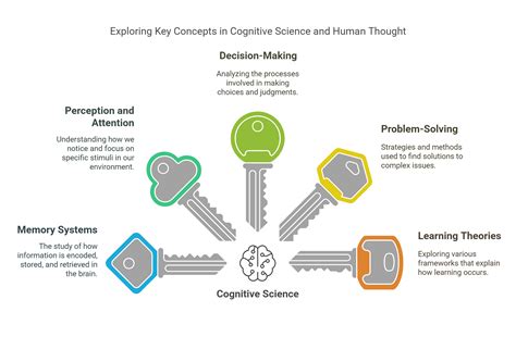 Cognitive Science 的图像结果