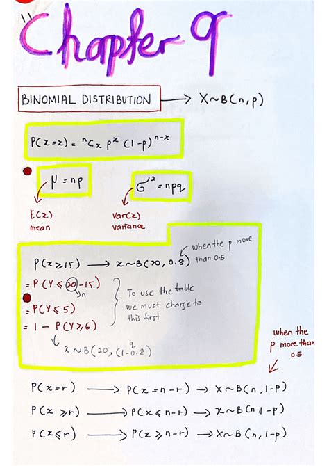 Binomial Distribution Lesson 的图像结果