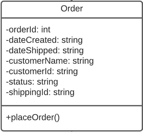 Image result for Java Create Method