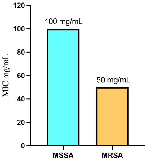 Unveiling the Multifaceted Capabilities of Endophytic Aspergillus ...