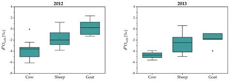 Milk Authentication: Stable Isotope Composition of Hydrogen and Oxygen ...