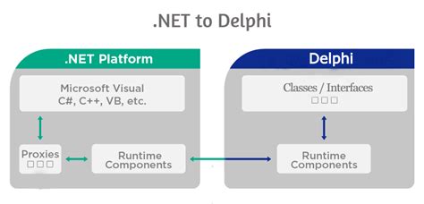 Runtime Library 的图像结果