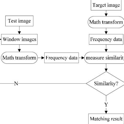 Image result for Matching Algorithm Feature