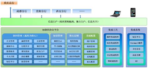【银行架构day1】一个银行的信息系统架构是什么样子_银行的微信银行 架构图-CSDN博客