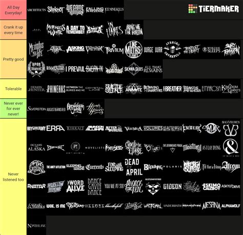 Metalcore Bands Tier List (Community Rankings) - TierMaker