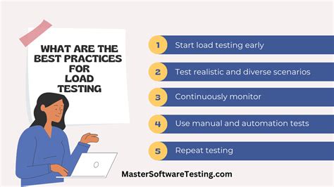 Software load testing Load Testing Techniques 的图像结果