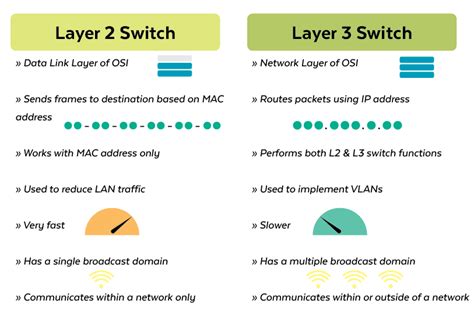 Layer 3 Router 的图像结果