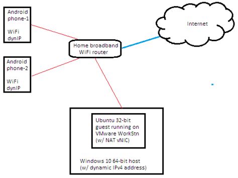 Image result for Network IP Assignment