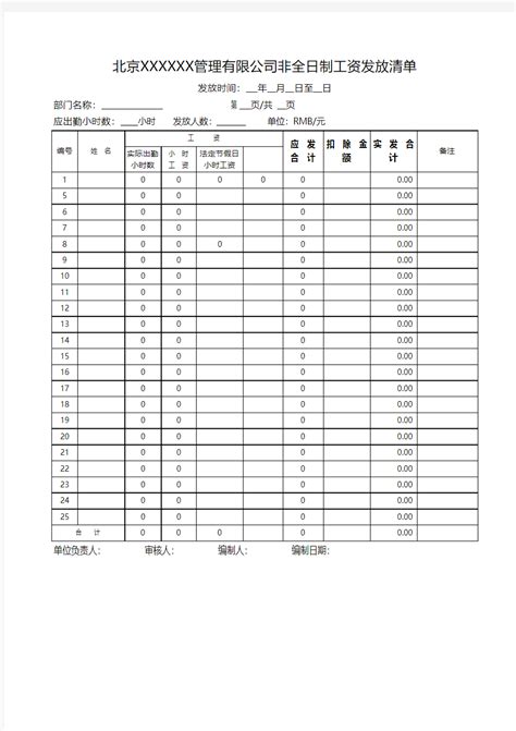 这些关于全日制用工和非全日制用工的问题，你了解吗？——上海热线新闻频道