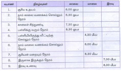 ஒரு நாளிலுள்ள நேரங்கள் - நேரம் | மூன்றாம் பருவம் அலகு 6 | 3 ஆம் வகுப்பு ...