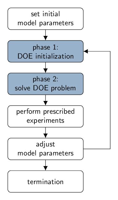 Image result for Workflow Validation Da