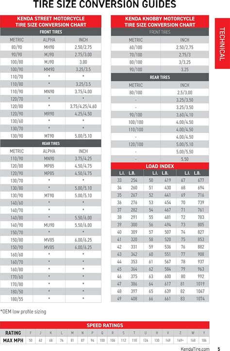 Image result for Inner Tube Conversion Chart Cycle