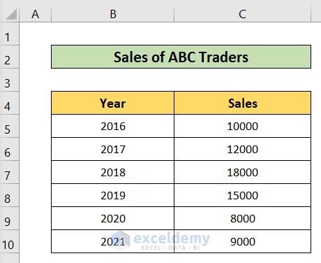 Image result for PowerPoint Dialog Box Comment in Graph