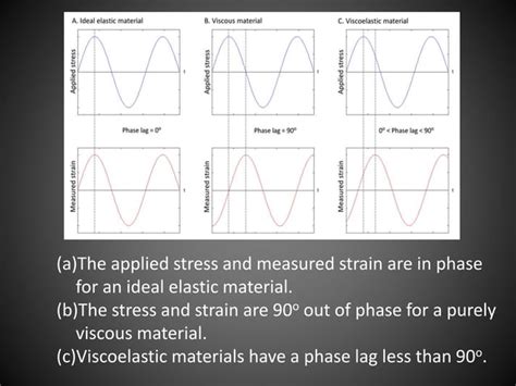 Dynamic Mechanical Analysis DMA Presentation 的图像结果