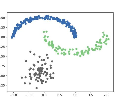 Spectral Processing Graph 的图像结果